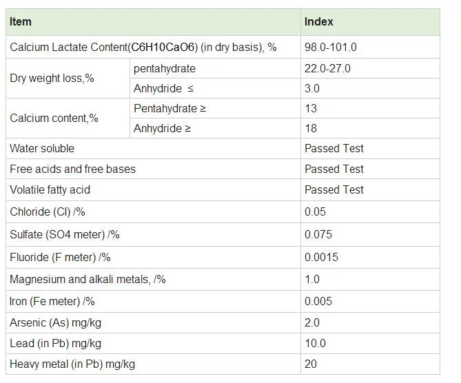 Wholesale Price CAS 814-80-2 Food Additive/Feed Additives Nutrition Enhancers Calcium Lactate